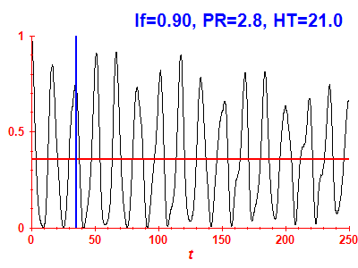 Survival probability